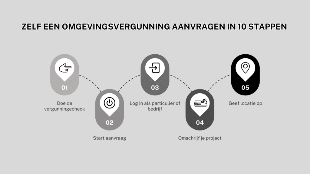 Hoe vraag je een milieuvergunning aan voor je padelclub?